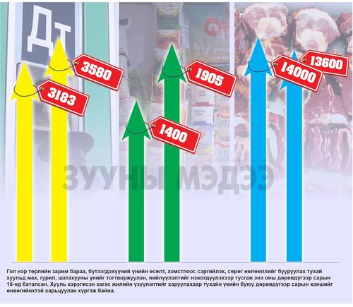 Мах, гурил, шатахууныг “барих” урт нэртэй хууль үр дүнд хүрсэн үү